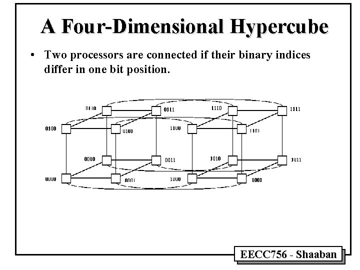 A Four-Dimensional Hypercube • Two processors are connected if their binary indices differ in