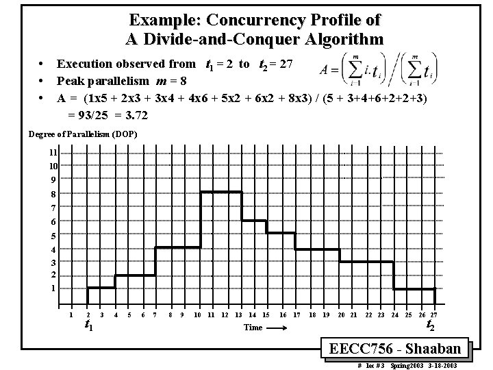 Example: Concurrency Profile of A Divide-and-Conquer Algorithm • • • Execution observed from t