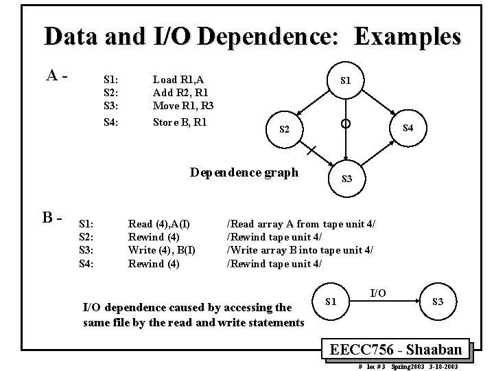 Data and I/O Dependence: Examples A- S 1: S 2: S 3: S 4: