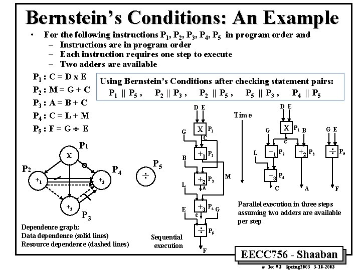 Bernstein’s Conditions: An Example • For the following instructions P 1, P 2, P