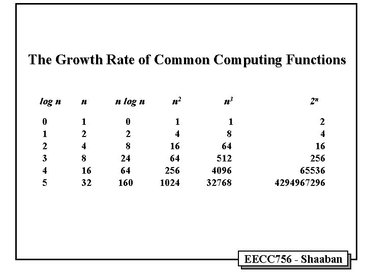 The Growth Rate of Common Computing Functions log n n n log n 0