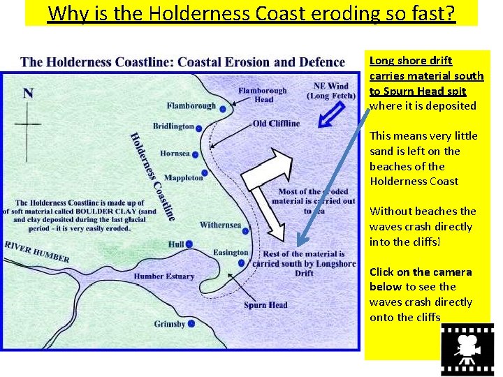 Why is the Holderness Coast eroding so fast? Long shore drift carries material south Why is the Holderness Coast eroding so fast? Long shore drift carries material south