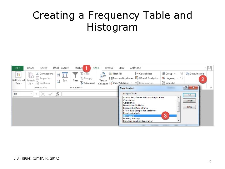 Creating a Frequency Table and Histogram 2. 8 Figure: (Smith, K. 2016) 15 