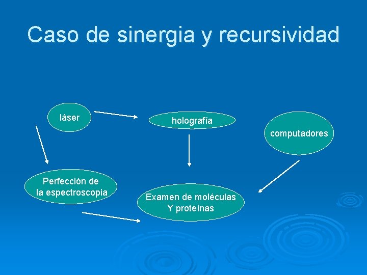 Caso de sinergia y recursividad láser holografía computadores Perfección de la espectroscopia Examen de