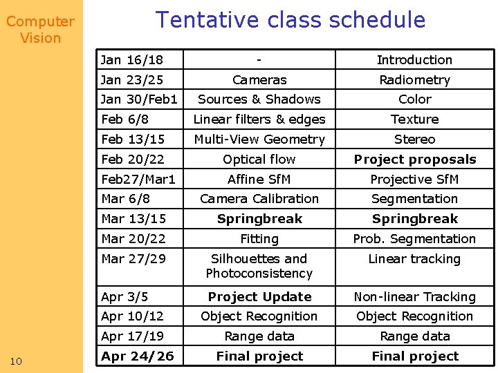 Tentative class schedule Computer Vision Jan 16/18 - Introduction Jan 23/25 Cameras Radiometry Sources