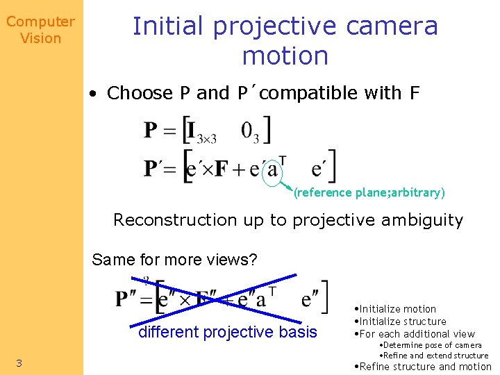 Computer Vision Initial projective camera motion • Choose P and P´compatible with F (reference