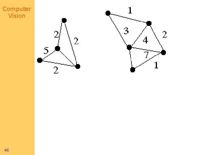 Computer Vision 46 