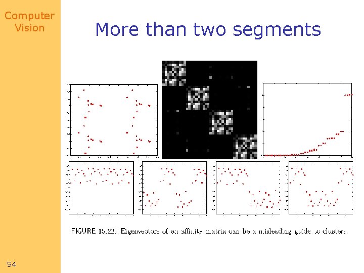 Computer Vision 54 More than two segments 