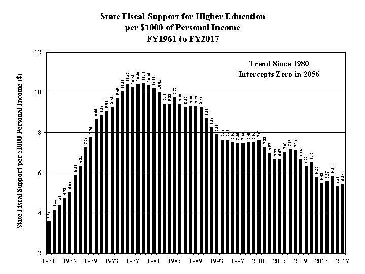 4 3. 56 4. 11 4. 36 5. 88 6 1961 1965 5. 79