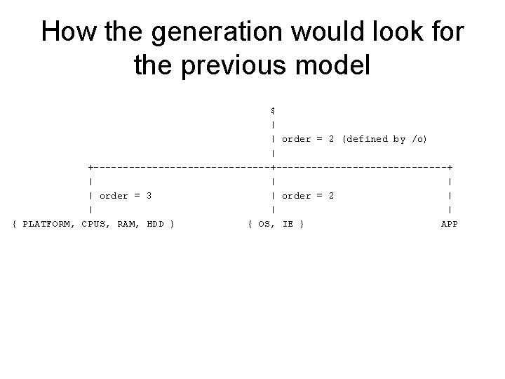 How the generation would look for the previous model $ | order = 2