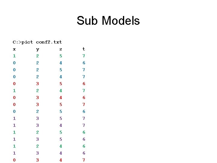 Sub Models C: >pict conf 2. txt x y z t 1 2 5