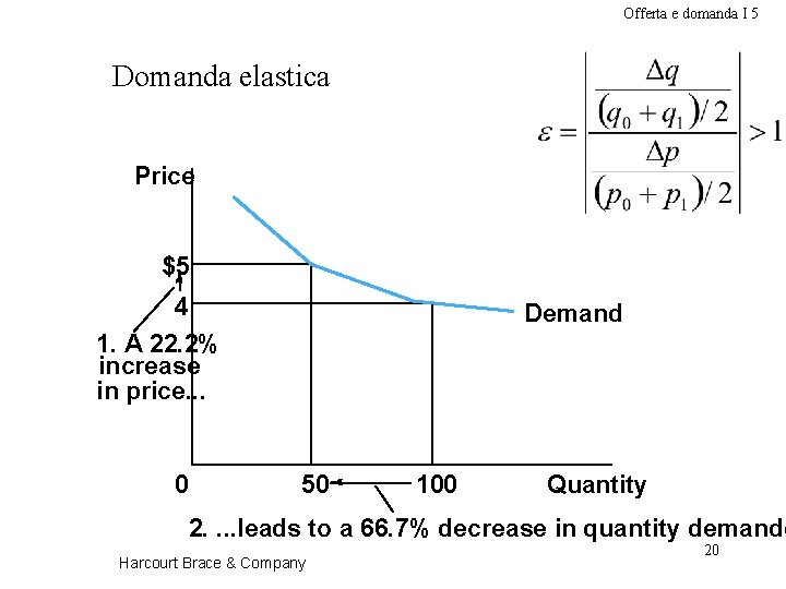 Offerta e domanda I 5 Domanda elastica Price $5 4 1. A 22. 2%