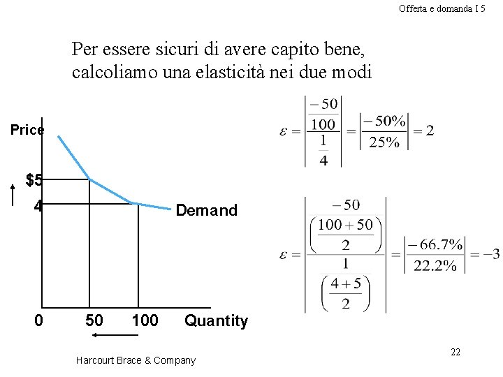 Offerta e domanda I 5 Per essere sicuri di avere capito bene, calcoliamo una