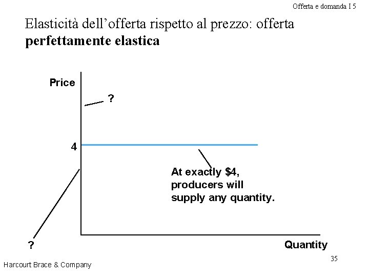 Offerta e domanda I 5 Elasticità dell’offerta rispetto al prezzo: offerta perfettamente elastica Price