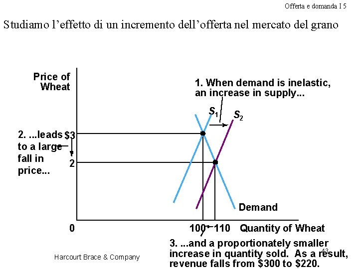 Offerta e domanda I 5 Studiamo l’effetto di un incremento dell’offerta nel mercato del