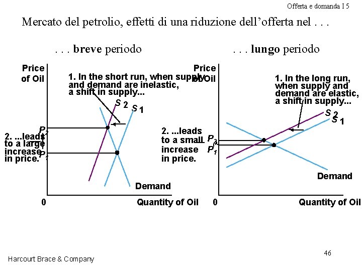 Offerta e domanda I 5 Mercato del petrolio, effetti di una riduzione dell’offerta nel.