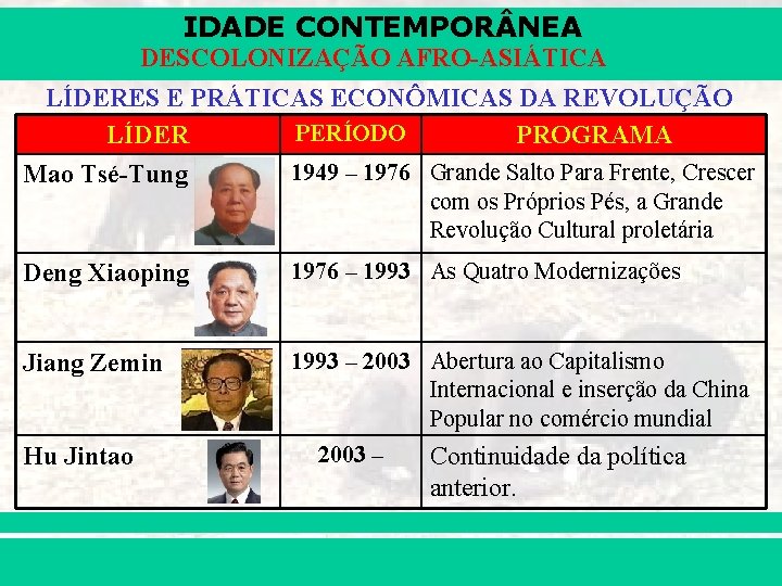 IDADE CONTEMPOR NEA DESCOLONIZAÇÃO AFRO-ASIÁTICA LÍDERES E PRÁTICAS ECONÔMICAS DA REVOLUÇÃO PERÍODO LÍDER PROGRAMA IDADE CONTEMPOR NEA DESCOLONIZAÇÃO AFRO-ASIÁTICA LÍDERES E PRÁTICAS ECONÔMICAS DA REVOLUÇÃO PERÍODO LÍDER PROGRAMA