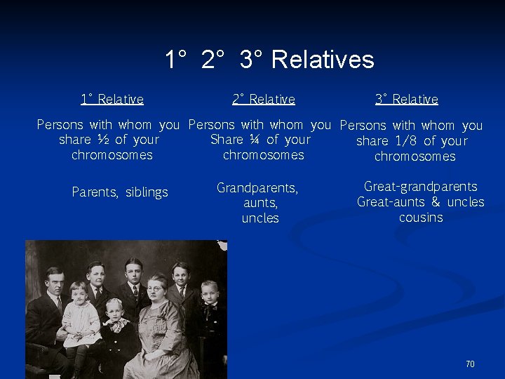 1° 2° 3° Relatives 1° Relative 2° Relative 3° Relative Persons with whom you