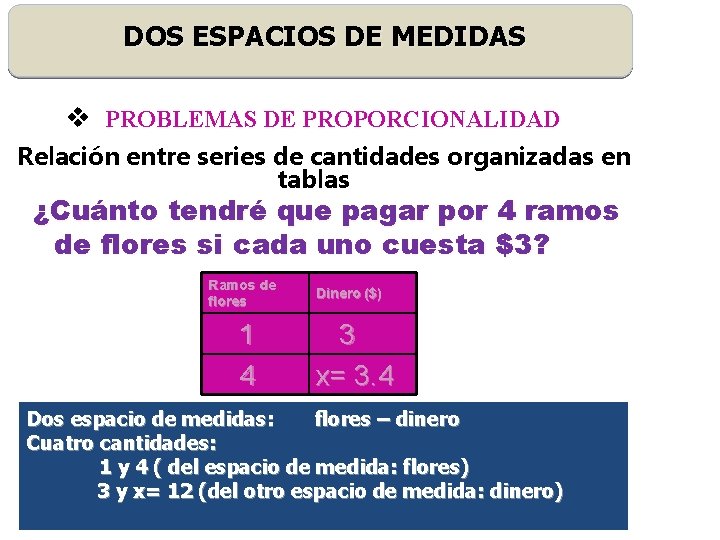 DOS ESPACIOS DE MEDIDAS v PROBLEMAS DE PROPORCIONALIDAD Relación entre series de cantidades organizadas
