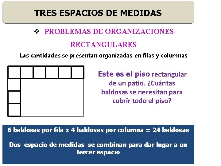 TRES ESPACIOS DE MEDIDAS v PROBLEMAS DE ORGANIZACIONES RECTANGULARES Las cantidades se presentan organizadas