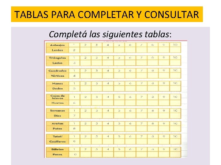 TABLAS PARA COMPLETAR Y CONSULTAR Completá las siguientes tablas: 