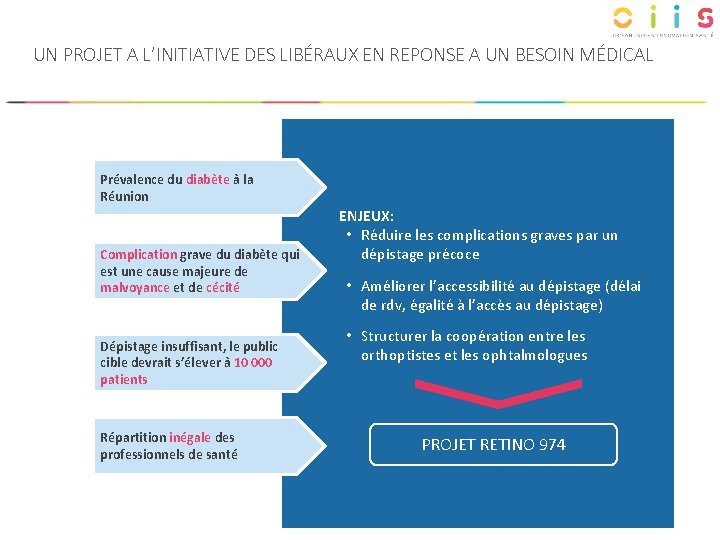 UN PROJET A L’INITIATIVE DES LIBÉRAUX EN REPONSE A UN BESOIN MÉDICAL Prévalence du