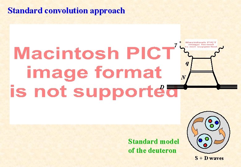 Standard convolution approach γ* q N D Standard model of the deuteron S +