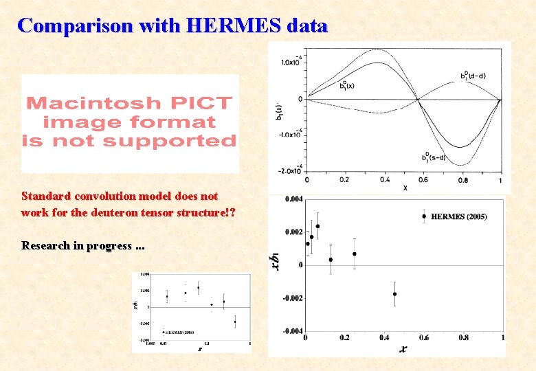 Comparison with HERMES data Standard convolution model does not work for the deuteron tensor