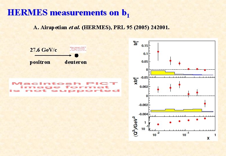 HERMES measurements on b 1 A. Airapetian et al. (HERMES), PRL 95 (2005) 242001.