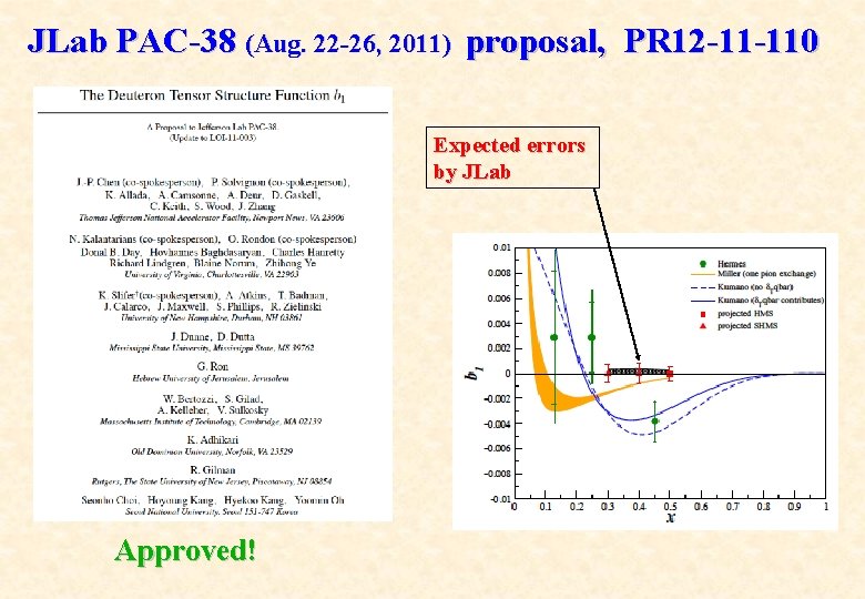 JLab PAC-38 (Aug. 22 -26, 2011) proposal, PR 12 -11 -110 Expected errors by