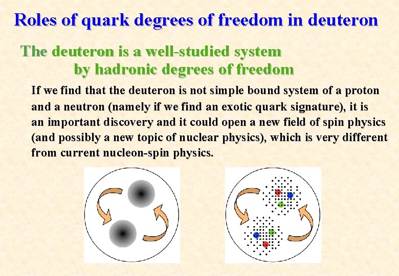 Roles of quark degrees of freedom in deuteron The deuteron is a well-studied system