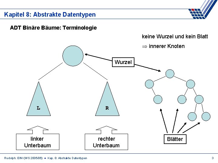 Kapitel 8: Abstrakte Datentypen ADT Binäre Bäume: Terminologie keine Wurzel und kein Blatt innerer