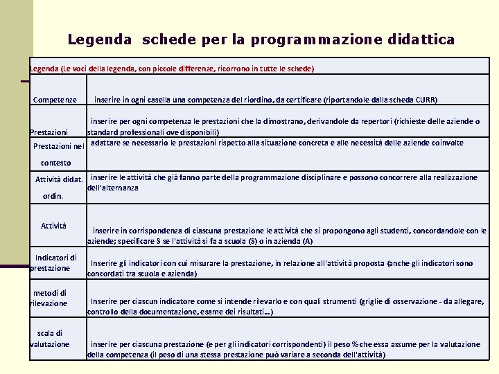 Legenda schede per la programmazione didattica Legenda (Le voci della legenda, con piccole differenze, Legenda schede per la programmazione didattica Legenda (Le voci della legenda, con piccole differenze,
