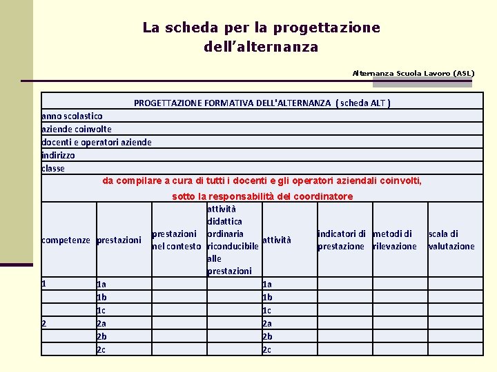 La scheda per la progettazione dell’alternanza Alternanza Scuola Lavoro (ASL) PROGETTAZIONE FORMATIVA DELL'ALTERNANZA (