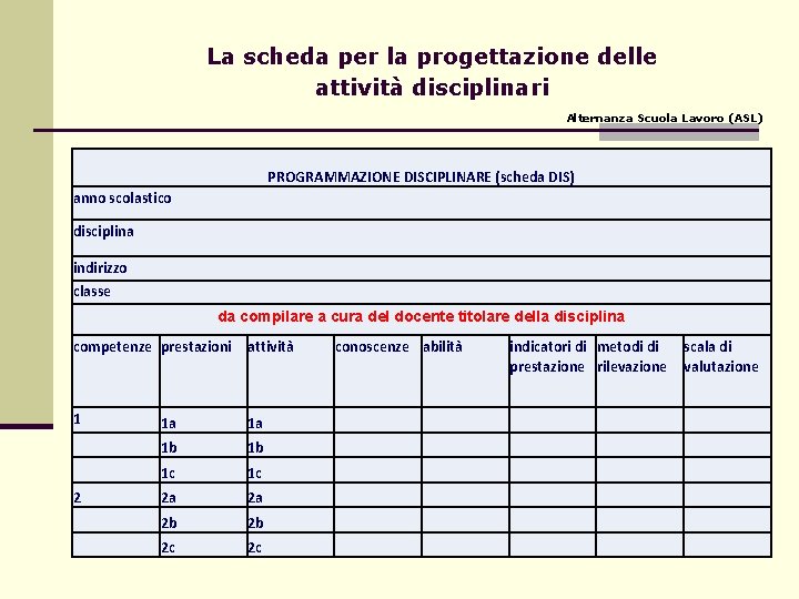 La scheda per la progettazione delle attività disciplinari Alternanza Scuola Lavoro (ASL) PROGRAMMAZIONE DISCIPLINARE