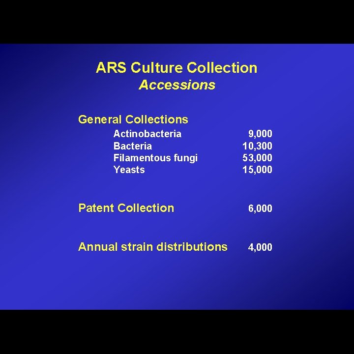ARS Culture Collection Accessions General Collections Actinobacteria Bacteria Filamentous fungi Yeasts 9, 000 10,