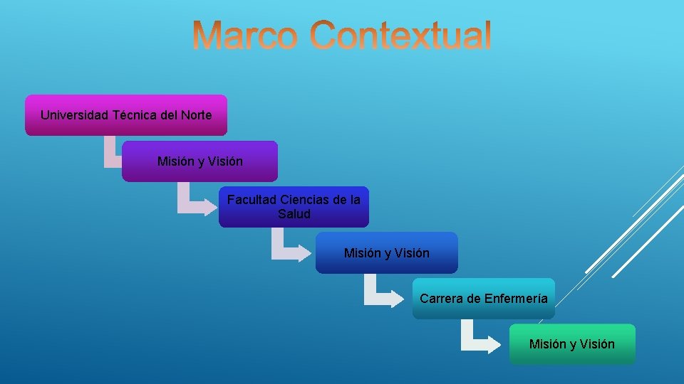 Universidad Técnica del Norte Misión y Visión Facultad Ciencias de la Salud Misión y