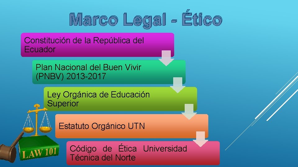 Marco Legal - Ético Constitución de la República del Ecuador Plan Nacional del Buen