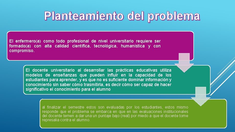 Planteamiento del problema El enfermero(a) como todo profesional de nivel universitario requiere ser formado(a)