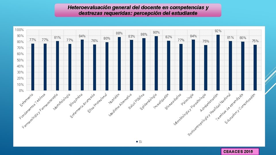 n uc ac io Ed ci ón 81% ic a je di za re