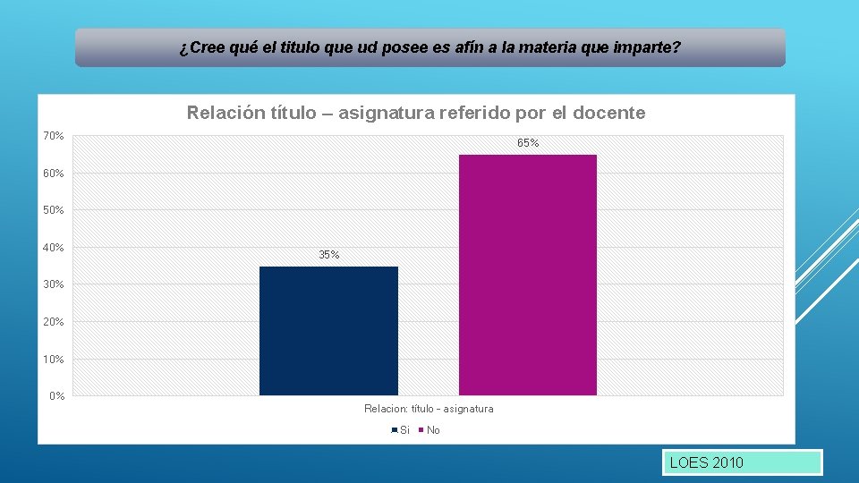 ¿Cree qué el titulo que ud posee es afín a la materia que imparte?