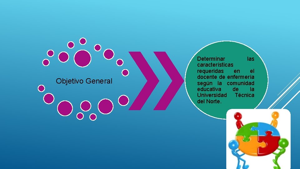 Objetivo General Determinar las características requeridas en el docente de enfermería según la comunidad