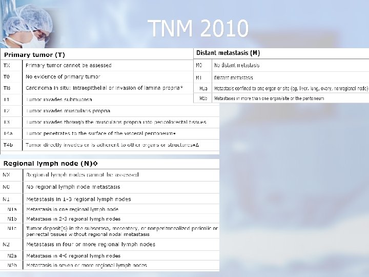 TNM 2010 