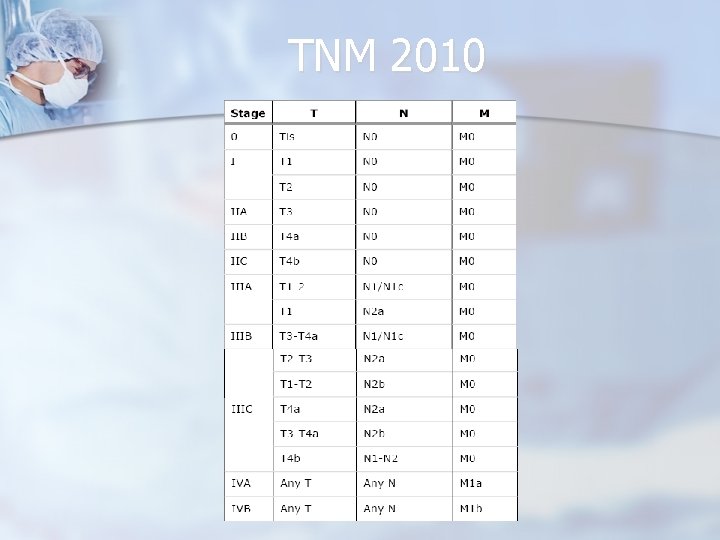 TNM 2010 