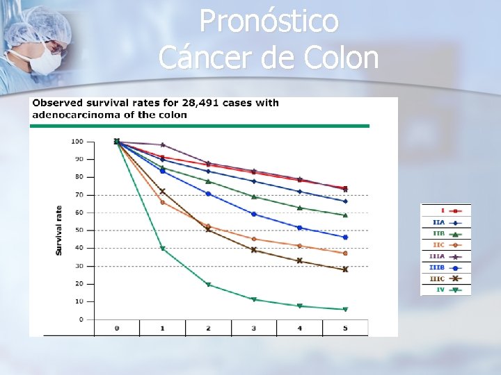 Pronóstico Cáncer de Colon 