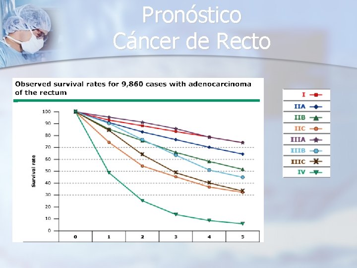 Pronóstico Cáncer de Recto 