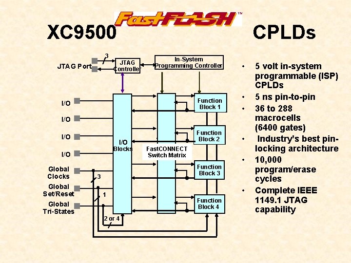 XC 9500 CPLDs 3 JTAG Controller JTAG Port In-System Programming Controller • Function Block