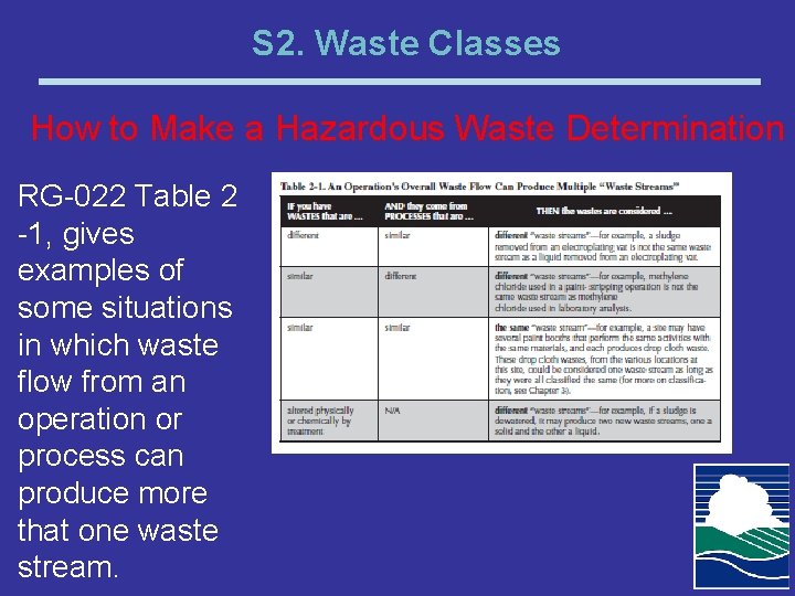 S 2. Waste Classes How to Make a Hazardous Waste Determination RG-022 Table 2