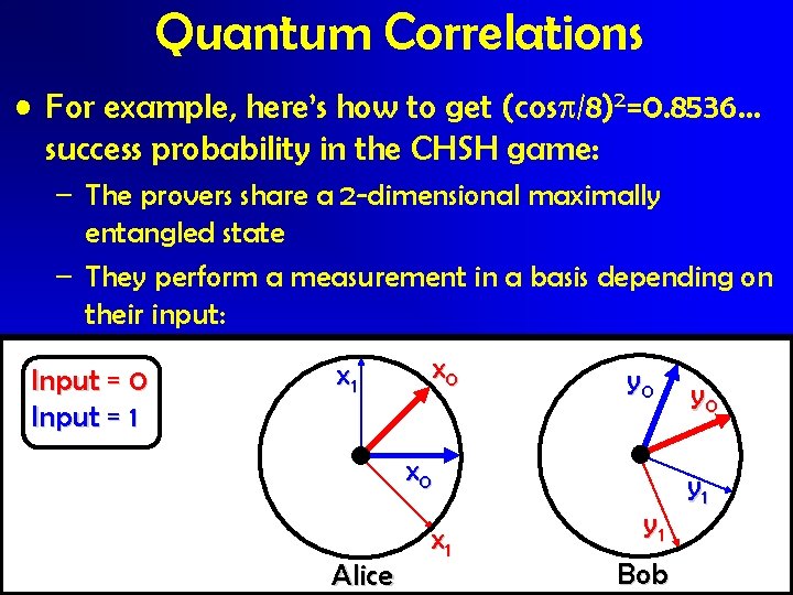 Quantum Correlations • For example, here’s how to get (cos /8)2=0. 8536… success probability