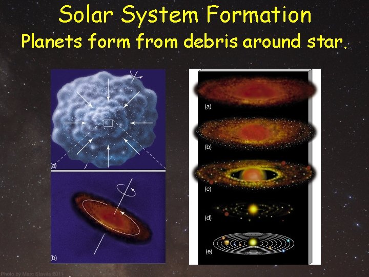 Solar System Formation Planets form from debris around star. Solar System Formation Planets form from debris around star.